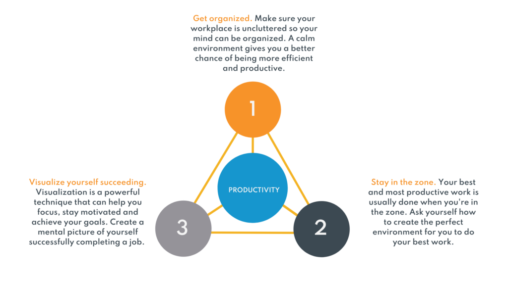 productivity - 3 Secret Tips to Stay Productive infographic