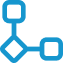 Technology Roadmap Development